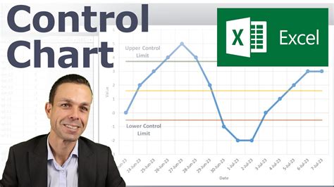 Creating A Control Chart In Excel Youtube