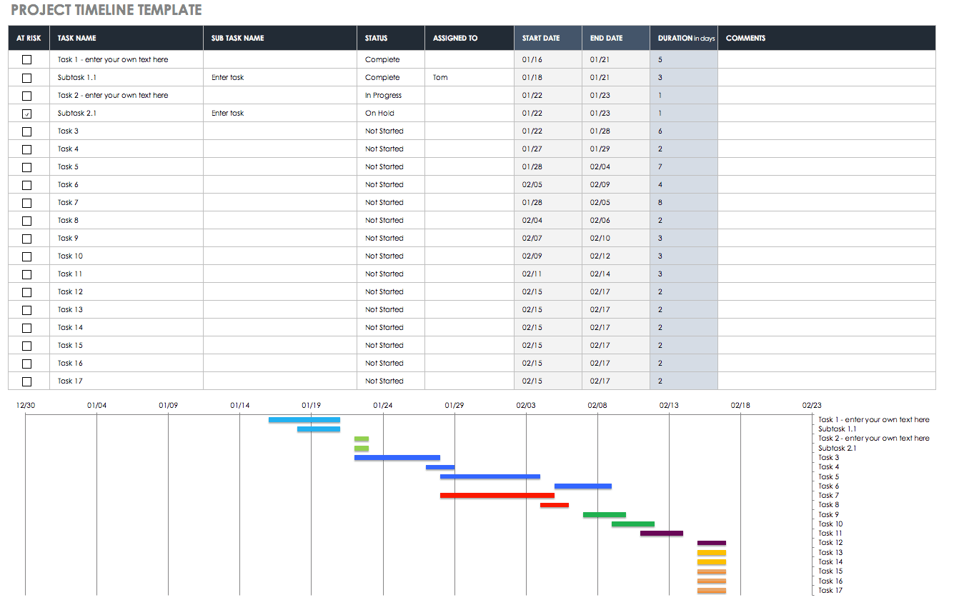 Creating A Timeline Chart In Excel Time Line Chart In Excel