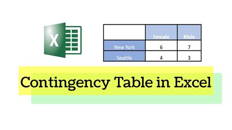 Creating Contingency Tables In Excel Youtube