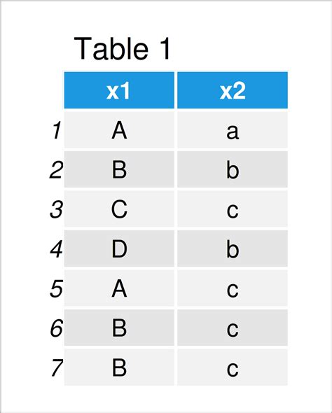 Cross Tabulation In R Creating Interpreting Contingency Tables