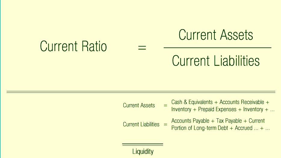 Current Ratio Examples Of Current Ratio (With Excel, 59% Off