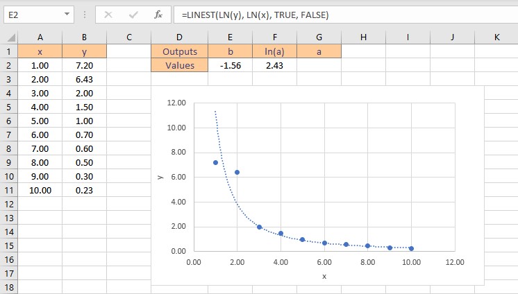 Curve Fitting In Excel With Examples