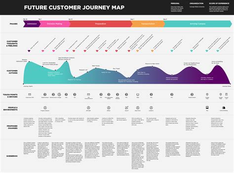 Customer Journey Dialbezy