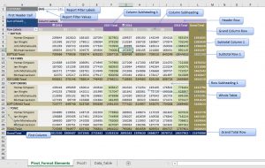 Customising Excel Pivot Table Styles Myexcelonline