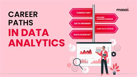 Data Analytics Jobs The Ultimate Guide To Build A Data Analyst Career Path