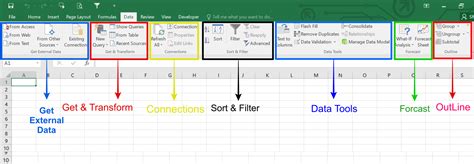 Data Tab In Excel Excel Tutorial