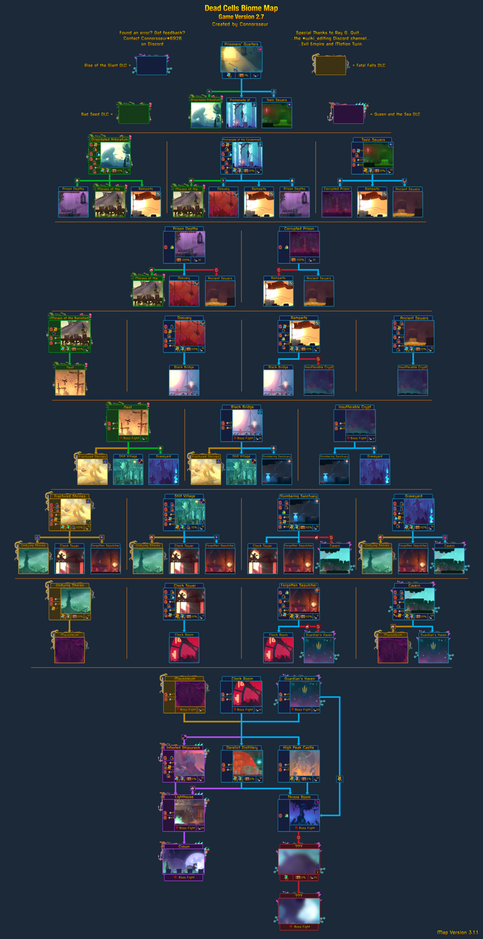 Dead Cells Map Flowchart