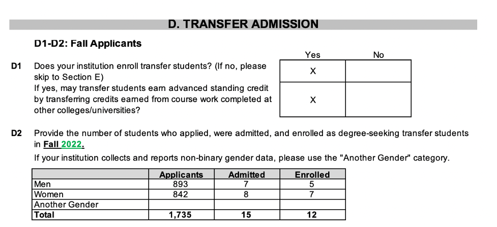 Demystifying The Common Data Set Top Tier Admissions