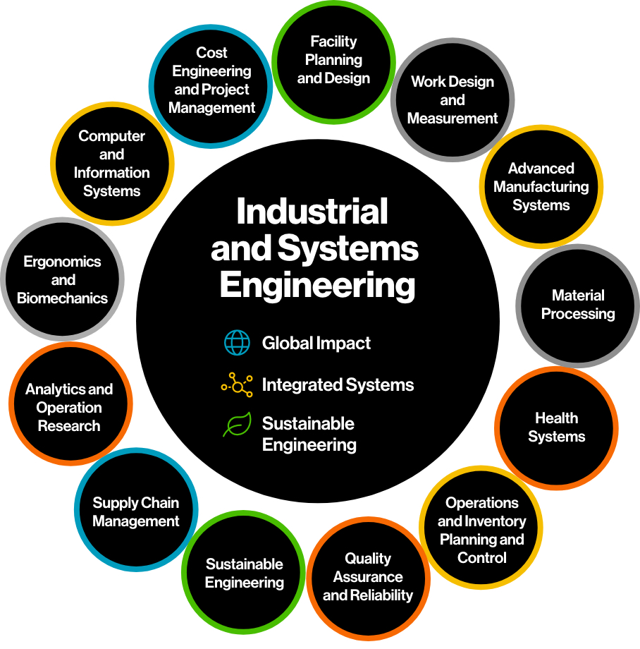 Department Of Mechanical Engineering Has Went For One Day Industrial