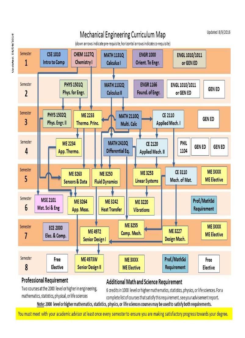 Department Of Mechanical Engineering Tokyo University Of Science