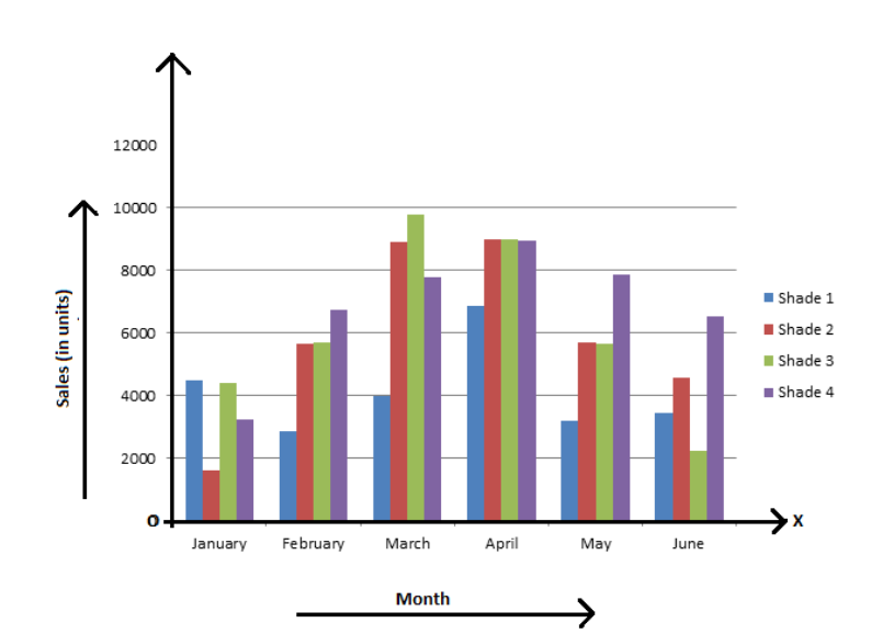 Double Bar Graph Guide Definition Examples Amp How To Make