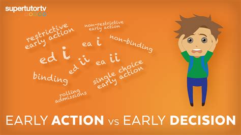 Early Decision Vs Early Action Amp How To Decide Including Restrictive Early Action And Single