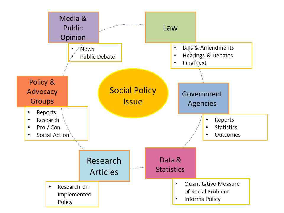 Economic Indicators Statistics U S Research Guides At Vanderbilt