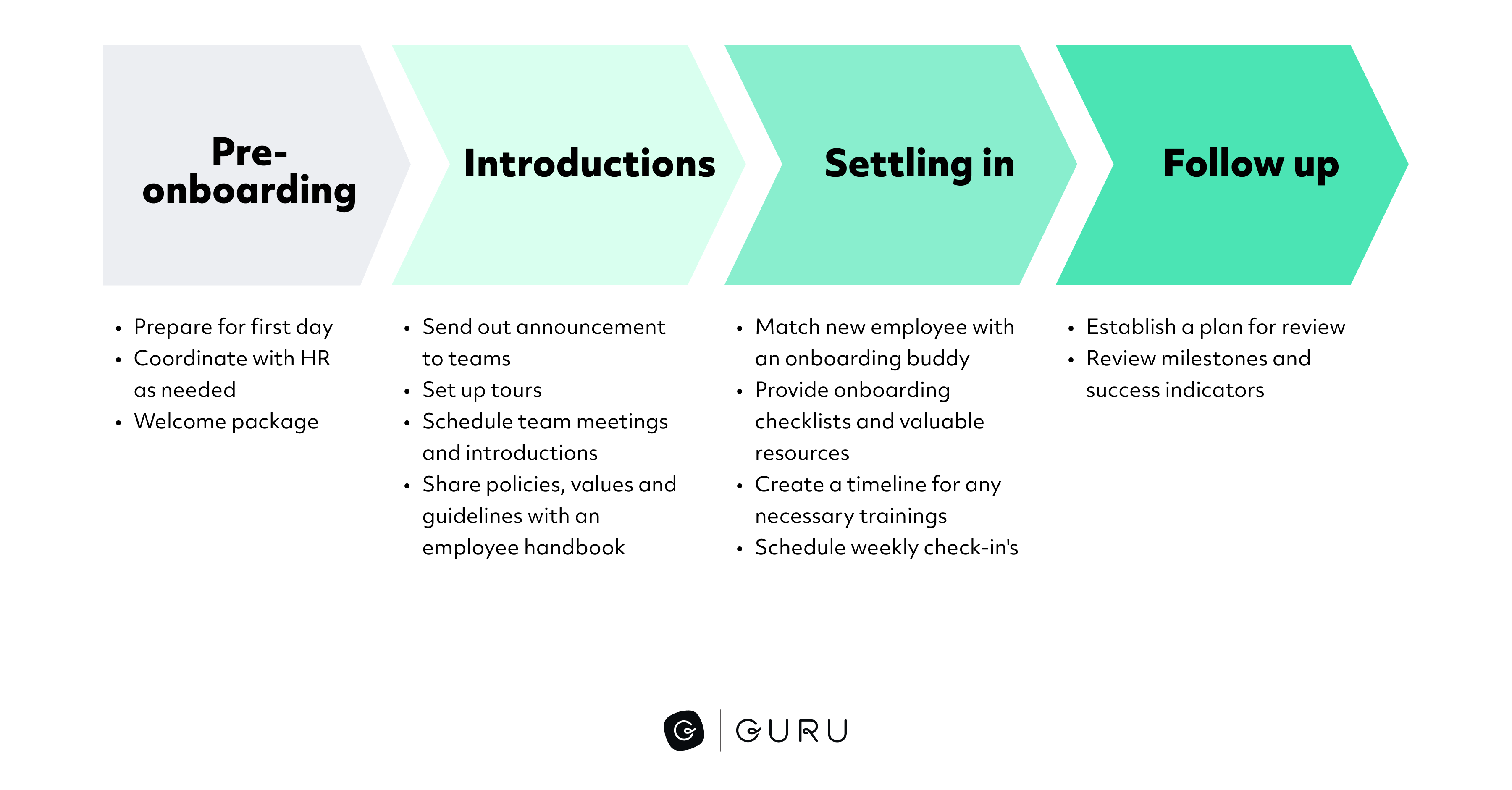 Employee Experience Journey Mapping A Step By Step Guide