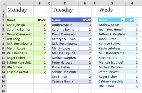 Excel 2020 Use A Pivot Table To Compare Lists Excel Tips Mrexcel Publishing