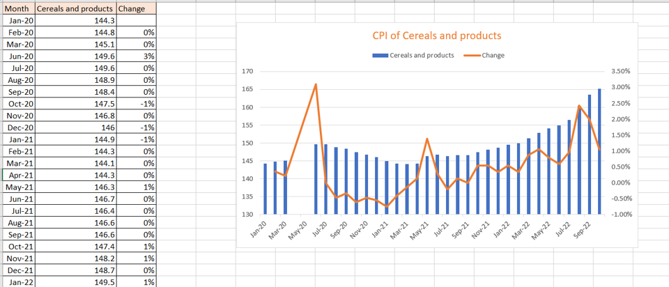 Excel Chart Multiple Data Sets How To Graph Multiple Data Se