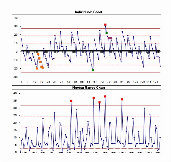 Excel Control Chart Template Beautiful 11 Sample Control Charts Shooters Journal