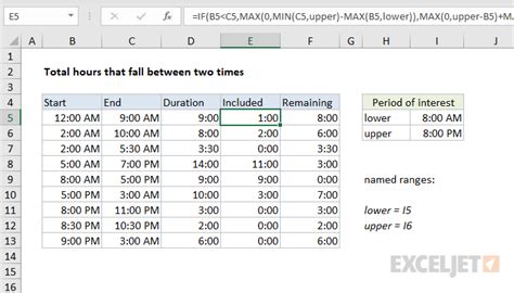 Excel Formula Total Hours That Fall Between Two Times Exceljet