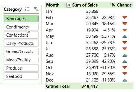 Excel Pivottable Percentage Change My Online Training Hub