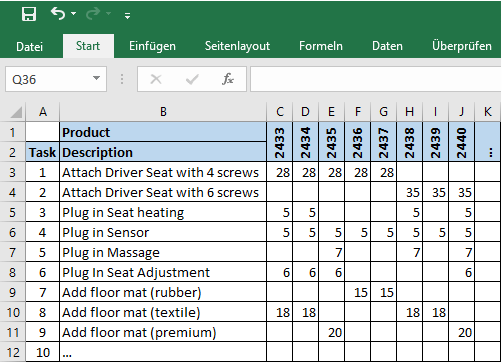 Excel Sample Task List Allaboutlean Com