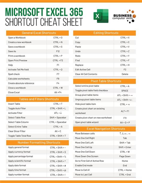 Excel Shortcuts Printable Cheat Sheet