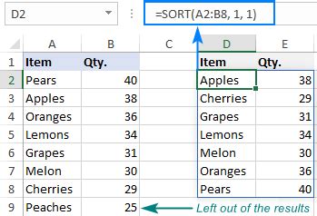 Excel Sort Function Auto Sort Data Using Formula Ablebits Com