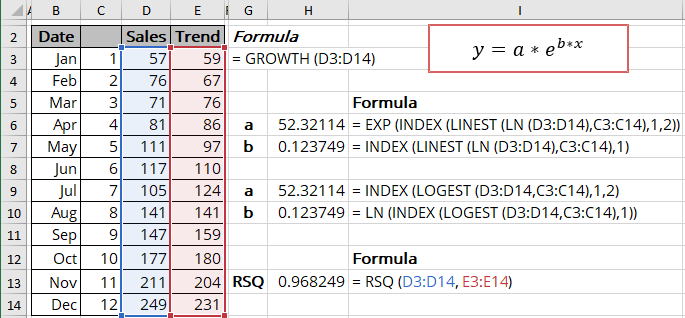 Exponential Trend Equation And Forecast Microsoft Excel 365