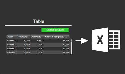 Export All Pi Vision Tables To Excel