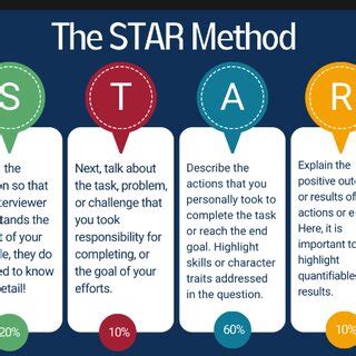 Figure1 Metode Star Sumber National Career Services 2023 Download Scientific Diagram