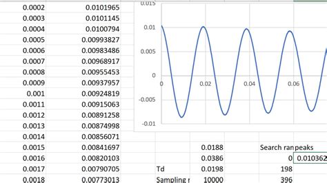 Find Peaks Of Periodic Data In Ms Excel Youtube