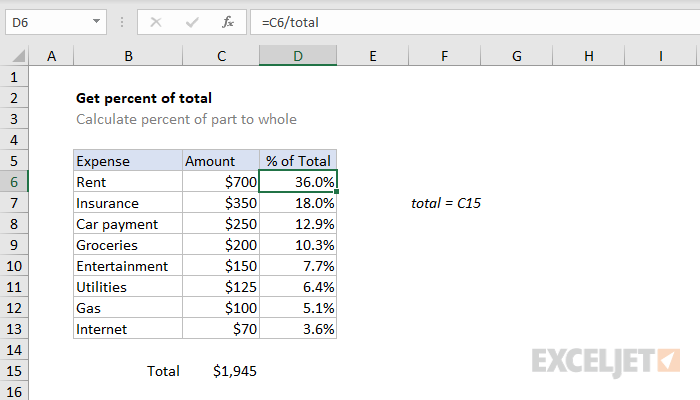 Formula For Percentage Of Total In Excel Pivot Table Brokeasshome Com