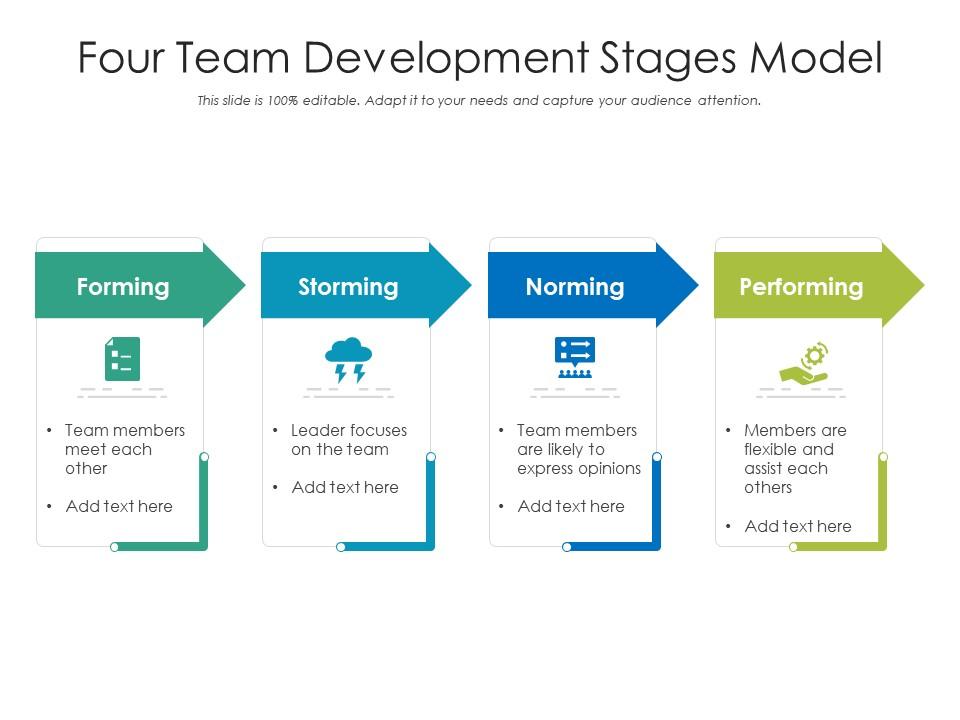 Four Team Development Stages Model Presentation Graphics