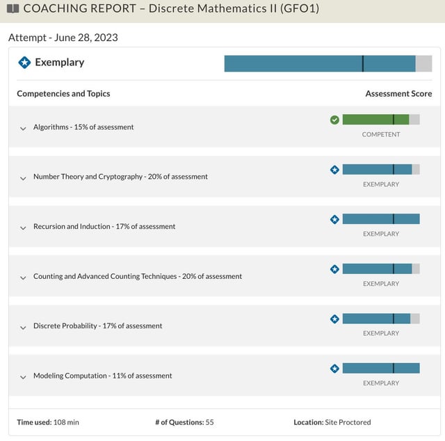 From Start To Finish My 710 Day Omscs Journey And Achieving A 4 0 Gpa