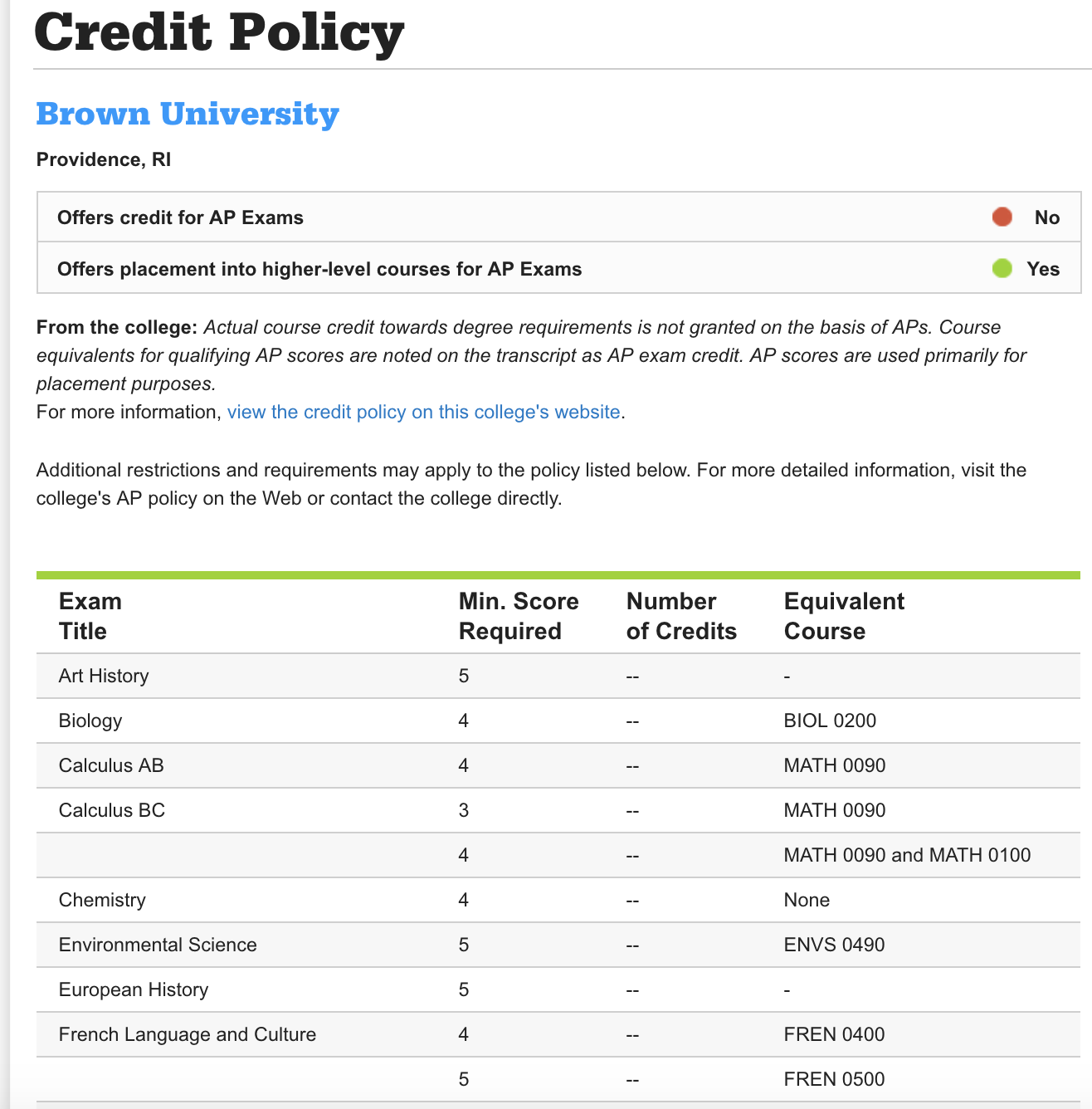 How Do Ap Scores Factor Into Getting Credit In University