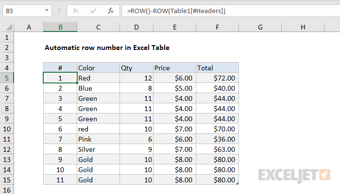 How Do You Align The Row Numbers In Excel Factory Sale Primealture It