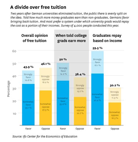 How Free College Tuition In One Country Exposes Unexpected Pros And Cons