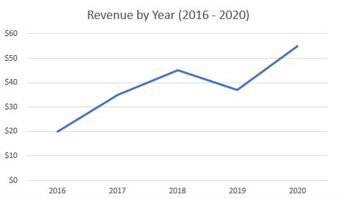 How To Add Axis Labels X Y In Excel Google Sheets Automate Excel