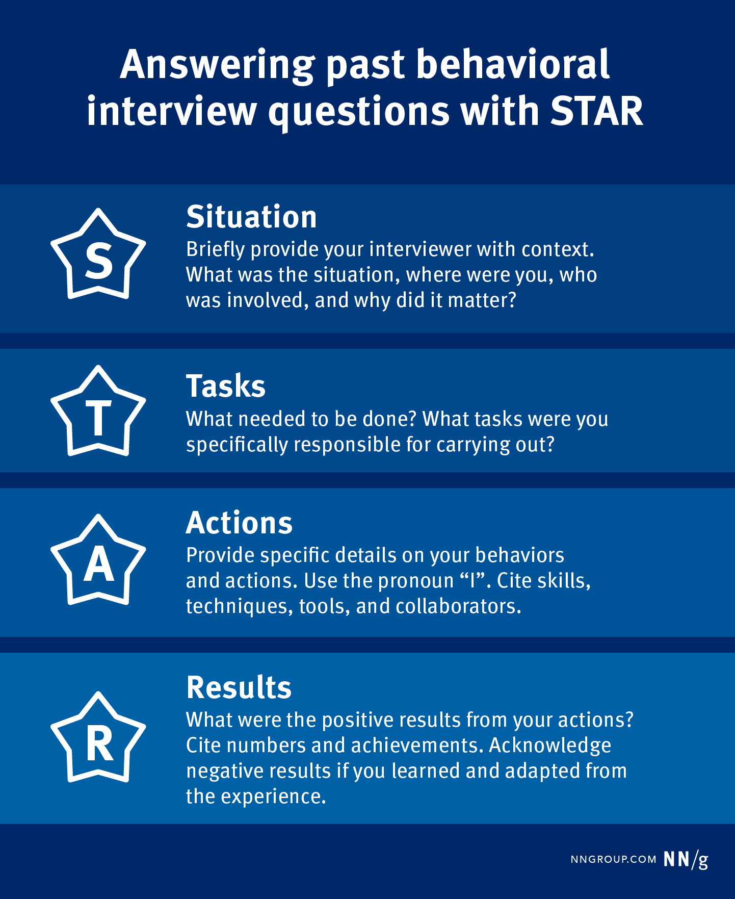 How To Answer Ux Job Interview Questions