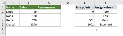 How To Assign A Value Or Category Based On A Number Range In Excel