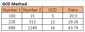 How To Calculate A Ratio In Excel Automate Excel