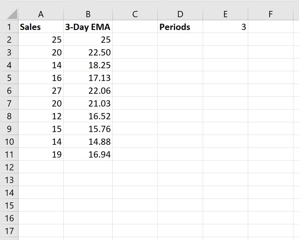 How To Calculate An Exponential Moving Average In Excel Sheetaki