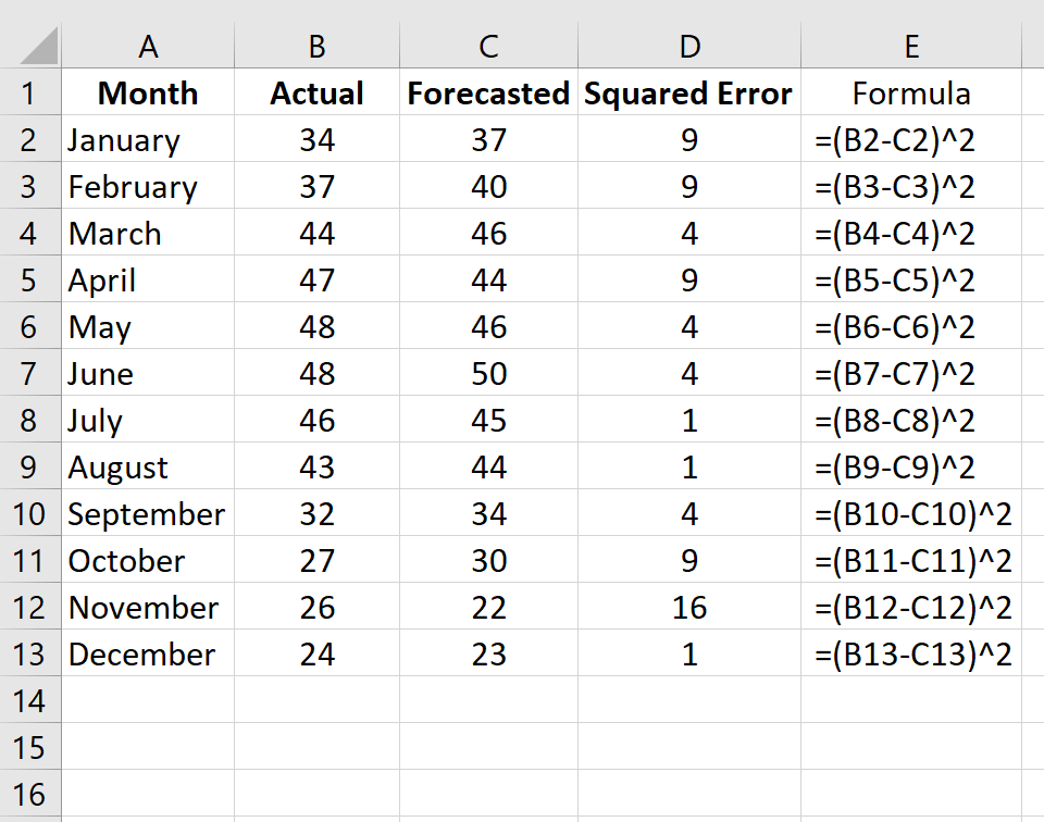 How To Calculate Mean Squared Error Mse In Excel