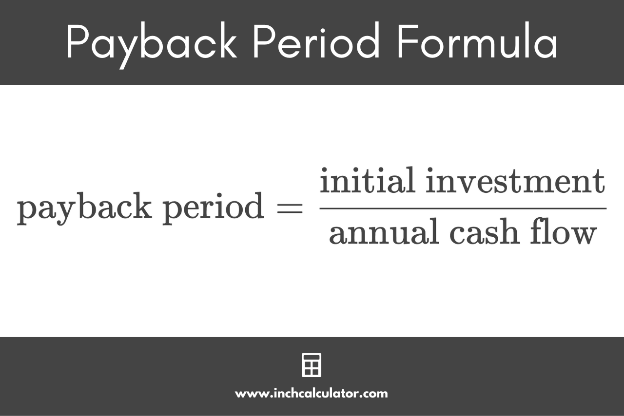 How To Calculate Payback Period On Excel Two Easy Methods Youtube