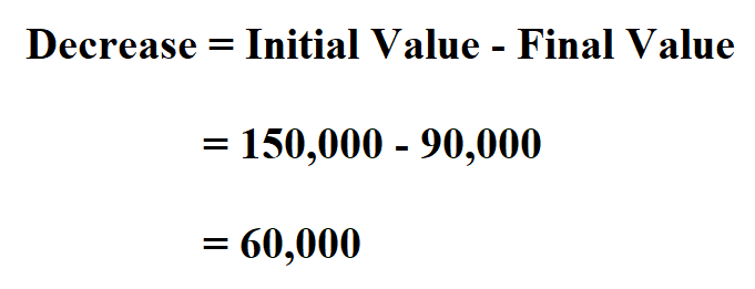 How To Calculate Percentage Decrease A Step By Step Guide