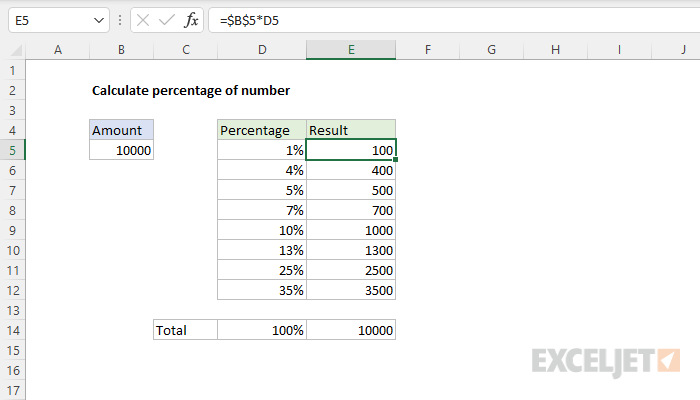 How To Calculate Percentage In Excel Using Formulas