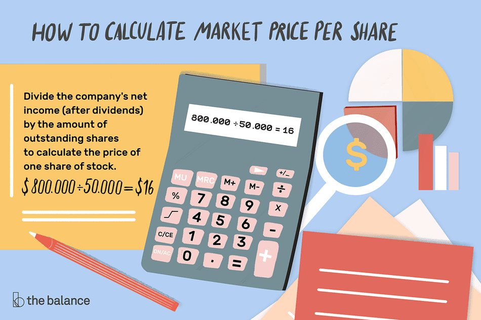 How To Calculate Percentage Increase In Stock Price Stocks Gold