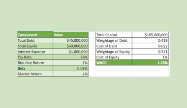 How To Calculate Wacc In Excel Sheetaki