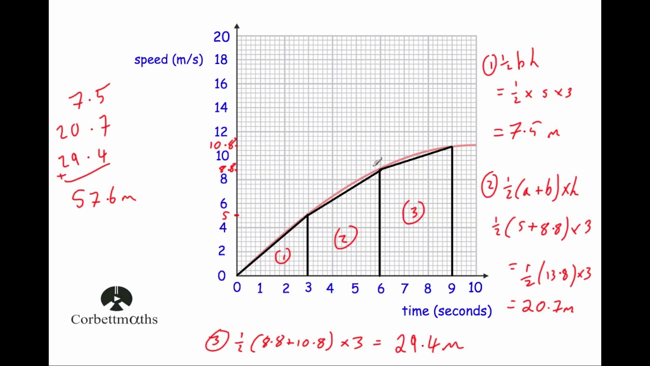 How To Calculate Work In Physics Youtube