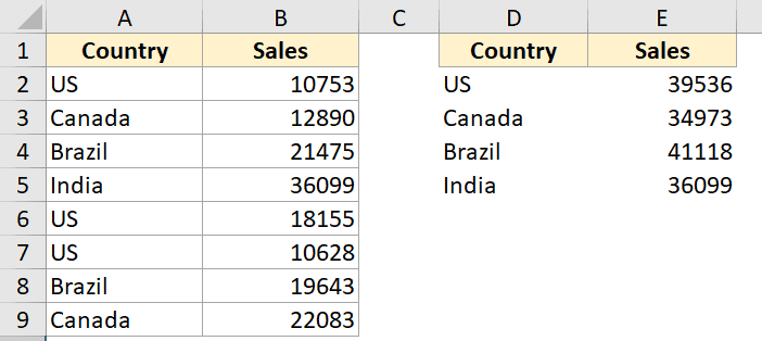 How To Combine Duplicate Rows And Sum The Values In Excel