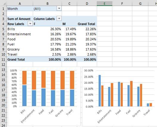 How To Combine Two Pivot Tables In Excel Youtube